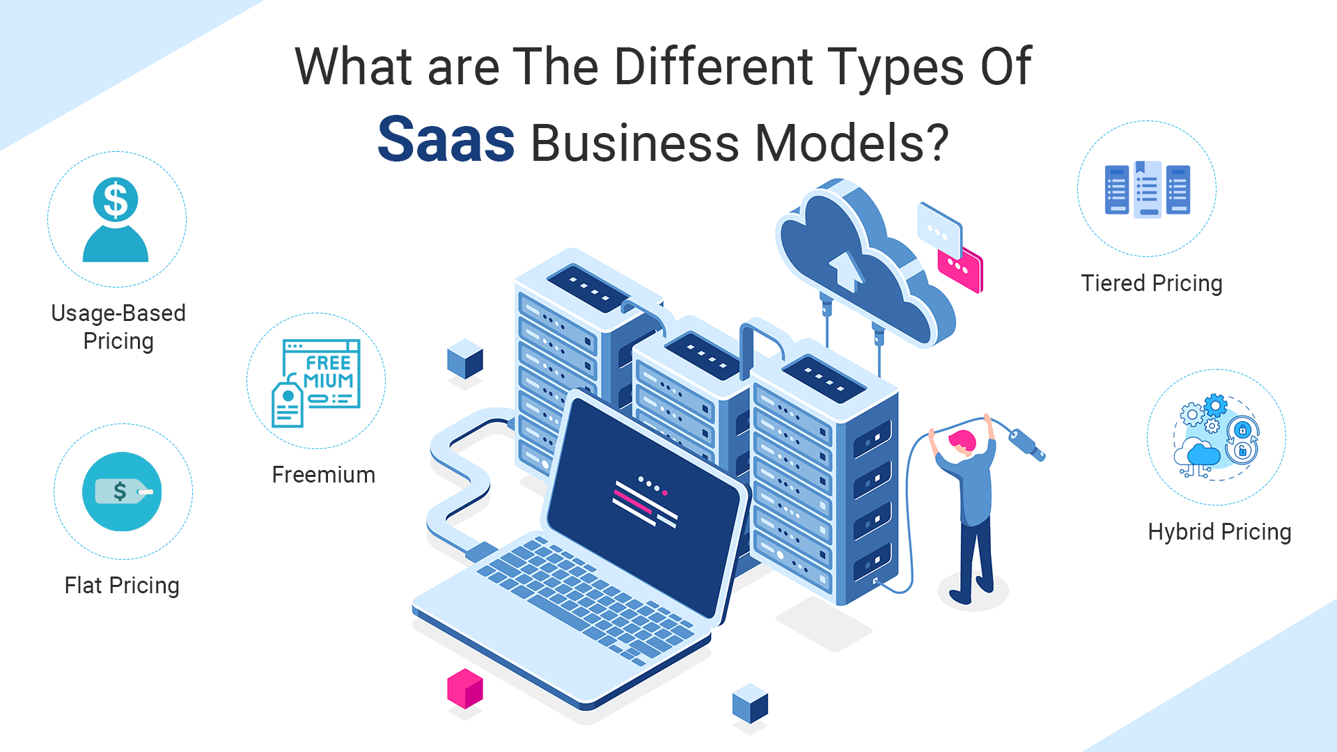 what-is-saas-how-does-it-work